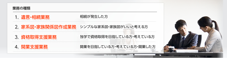 Support menu
